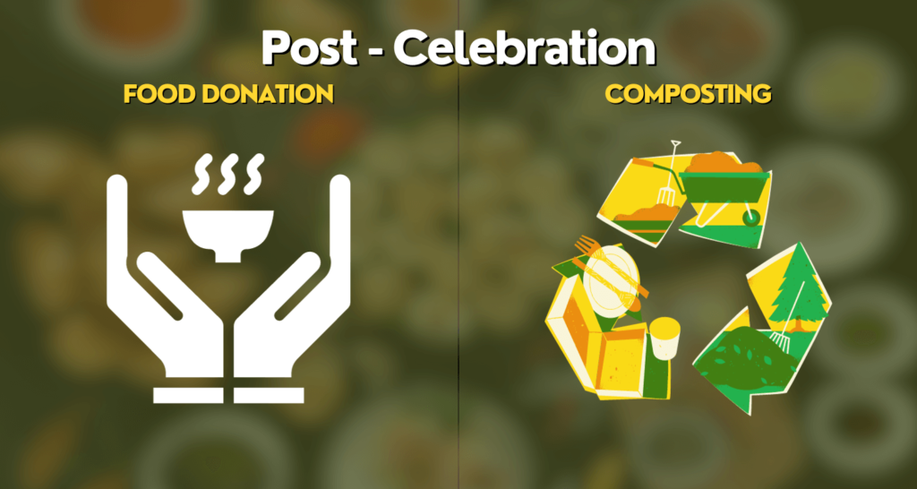 This image is a part of the blog entitled - want to reduce food waste this festival season? Here are some sustainable ways by sustainable spark. It basically gives an infographic link to the content describing methods to be adopted after the celebration takes place